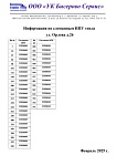 Сломанные ИПУ тепла ул. Орлова д.26